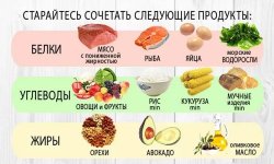 Углеводы при диабете 2 типа