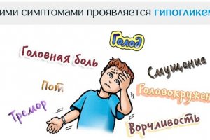 Гипогликемия крови: типы и лечение