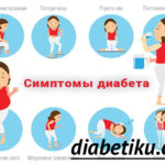 Симптомы и признаки диабета 2 типа