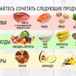 Углеводы при диабете 2 типа